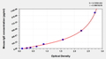 Mouse Immunoglobulin E,IgE ELISA Kit – Figure 1 of 1