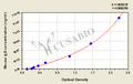 Mouse Immunoglobulin E,IgE ELISA Kit