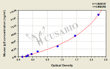 Mouse Immunoglobulin E,IgE ELISA Kit