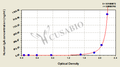 Human Immunoglobulin A,IgA ELISA Kit