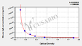 Mouse Immunoglobulin A, IgA ELISA Kit