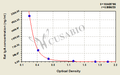 Rat Immunoglobulin A,IgA ELISA Kit