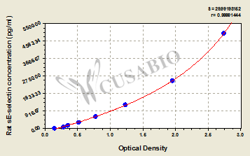Rat soluble E-selectin,sE-selectin ELISA Kit