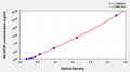 Rat basic fibroblast growth factor,bFGF ELISA Kit