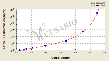 Human telomerase,TE ELISA Kit