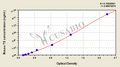 Mouse telomerase,TE ELISA Kit