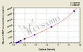 Mouse intestinal fatty acid binding protein,iFABP ELISA Kit