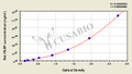 Rat intestinal fatty acid binding protein,iFABP ELISA Kit