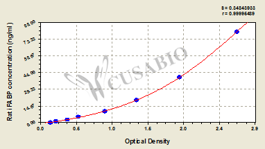 Rat intestinal fatty acid binding protein,iFABP ELISA Kit