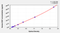 Human Epidermal growth factor,EGF ELISA Kit
