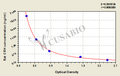 Rat corticotropin releasing hormone,CRH ELISA Kit