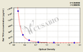 Rat thyrotropin-releasing hormone,TRH ELISA KIT