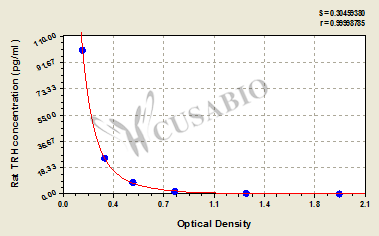 Rat thyrotropin-releasing hormone,TRH ELISA KIT