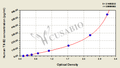 Human Thromboxane B2,TX-B2 ELISA Kit