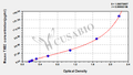 Mouse Thromboxane B2,TXB2 ELISA Kit