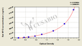 Rat Myoglobin,MYO/MB ELISA Kit