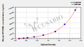 Mouse Myoglobin,MYO/MB ELISA Kit