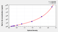 Rat Interleukin 1β,IL-1β ELISA Kit