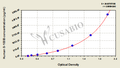 Human Soluble protein-100B,S-100B ELISA Kit