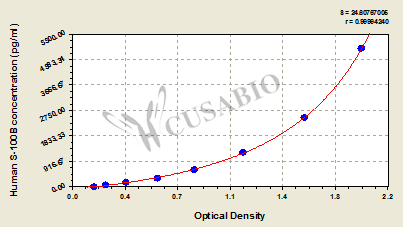 Human Soluble protein-100B,S-100B ELISA Kit