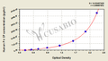 Human Carboxyterminal propeptide of type Ⅰ procollagen,PⅠCP ELISA Kit