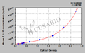 Mouse Carboxyterminal propeptide of type Ⅰ procollagen,PⅠCP ELISA Kit