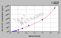 Rat Carboxyterminal propeptide of type Ⅰ procollagen,PⅠCP ELISA Kit