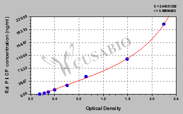 Rat Carboxyterminal propeptide of type Ⅰ procollagen,PⅠCP ELISA Kit