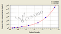 Human Collagen Type Ⅰ,Col Ⅰ ELISA Kit