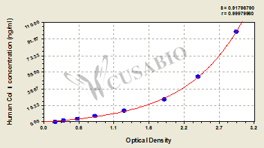 Human Collagen Type Ⅰ,Col Ⅰ ELISA Kit