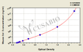 Mouse Collagen Type Ⅰ,Col ⅠELISA Kit