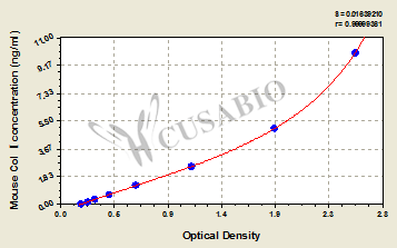 Mouse Collagen Type Ⅰ,Col ⅠELISA Kit