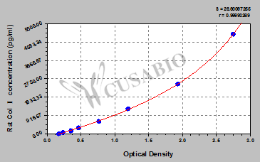 Rat Collagen Type Ⅰ,Col Ⅰ ELISA Kit