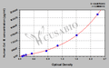 Human Collagen Type Ⅱ,Col Ⅱ ELISA Kit