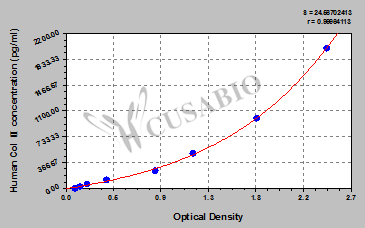 Human Collagen Type Ⅱ,Col Ⅱ ELISA Kit