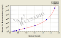 Mouse Collagen Type Ⅱ,Col Ⅱ ELISA Kit