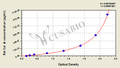 Rat Collagen Type Ⅱ,Col Ⅱ ELISA Kit