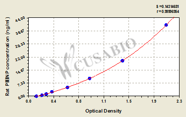 Rat N-terminal procollagen Ⅲ propeptide,PⅢNP ELISA Kit