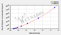 Pig soluble P-selectin,sP-Selectin ELISA Kit