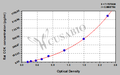 Rat Cholecystokinin,CCK ELISA Kit