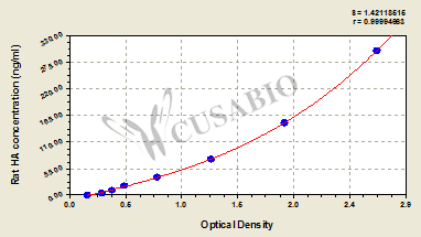 Rat Hyaluronic acid,HA ELISA Kit