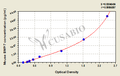 Mouse Bone morphogenetic protein 7,BMP-7 ELISA Kit