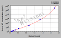 Human Melatonin,MT ELISA Kit