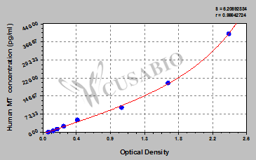 Human Melatonin,MT ELISA Kit