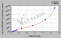 Human soluble platelet endothelial cell adhesion molecule 1,sPECAM-1 ELISA Kit