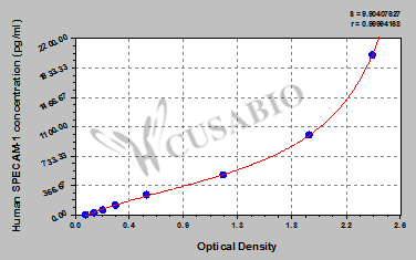 Human soluble platelet endothelial cell adhesion molecule 1,sPECAM-1 ELISA Kit