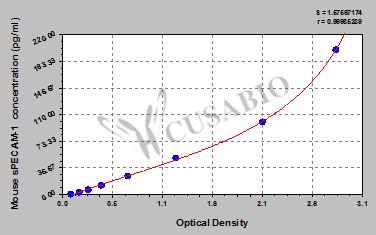 Mouse soluble platelet endothelial cell adhesion molecule 1,sPECAM-1 ELISA Kit