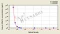 Human Glycated hemoglobin A1c,GHbA1c ELISA Kit
