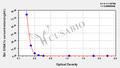 Rat Glycated hemoglobin A1c,GHbA1c ELISA Kit