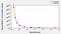Mouse Glycated hemoglobin A1c,GHbA1c ELISA Kit